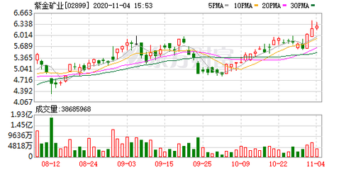 紫金矿业海南新设子公司，20亿资本赋能工程建设业务新布局