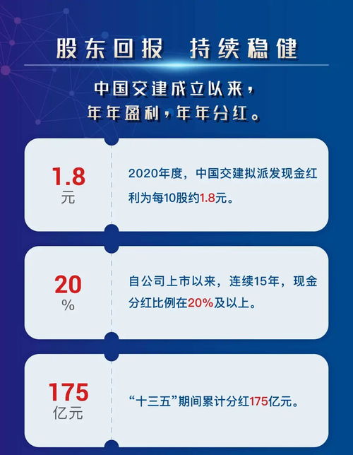 一图读懂中国交建2020年年度业绩 重点解读承接总公司工程建设业务板块