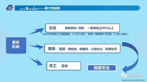 精品ppt 建立健全全员安全生产责任制